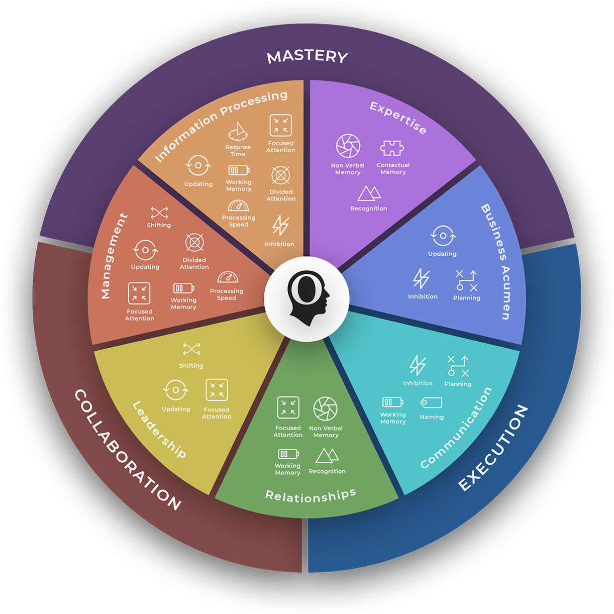 Human Resources profile analysis